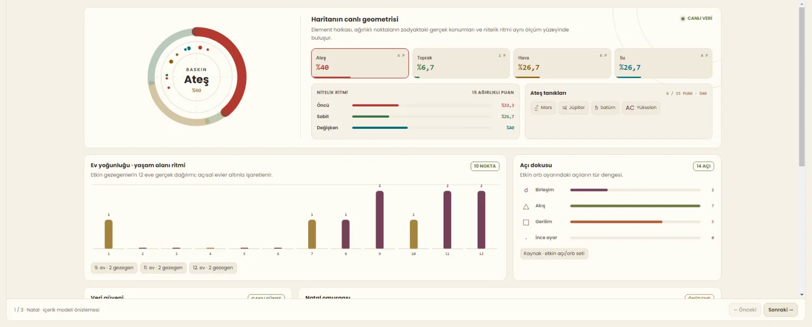 Element, house and aspect distributions in Hermes Details; synthetic example data