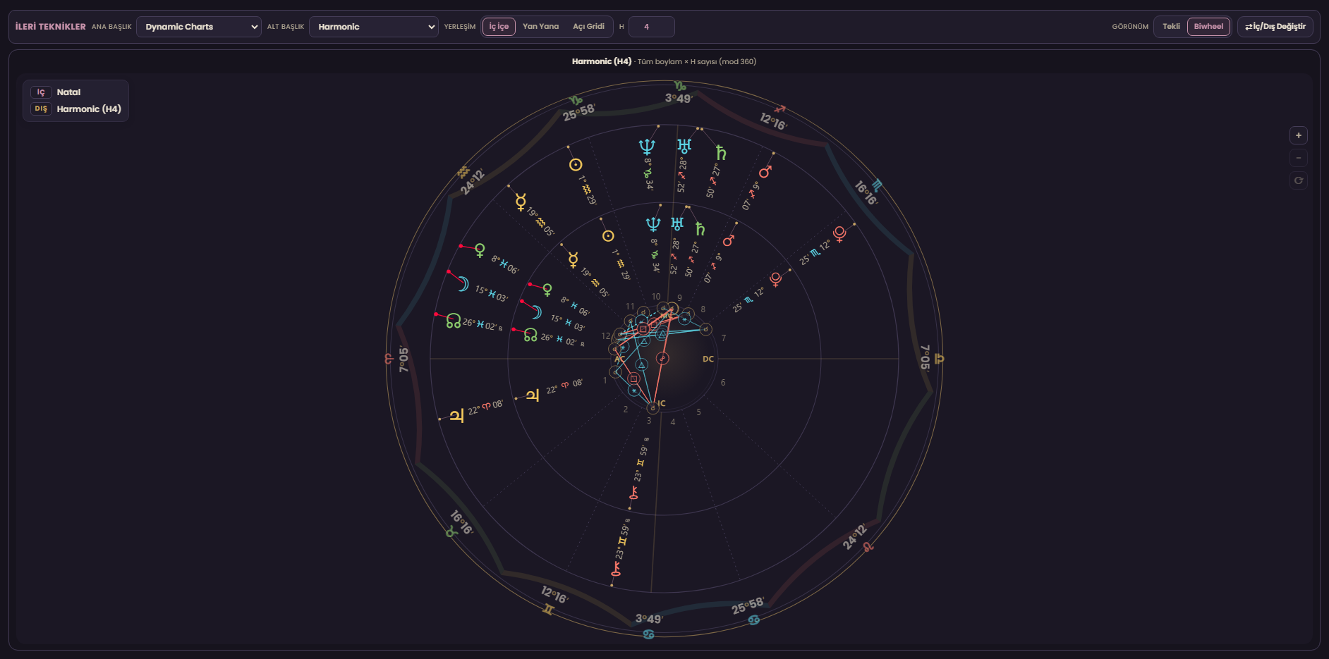 Hermes ileri teknikler harmonik harita ekranı